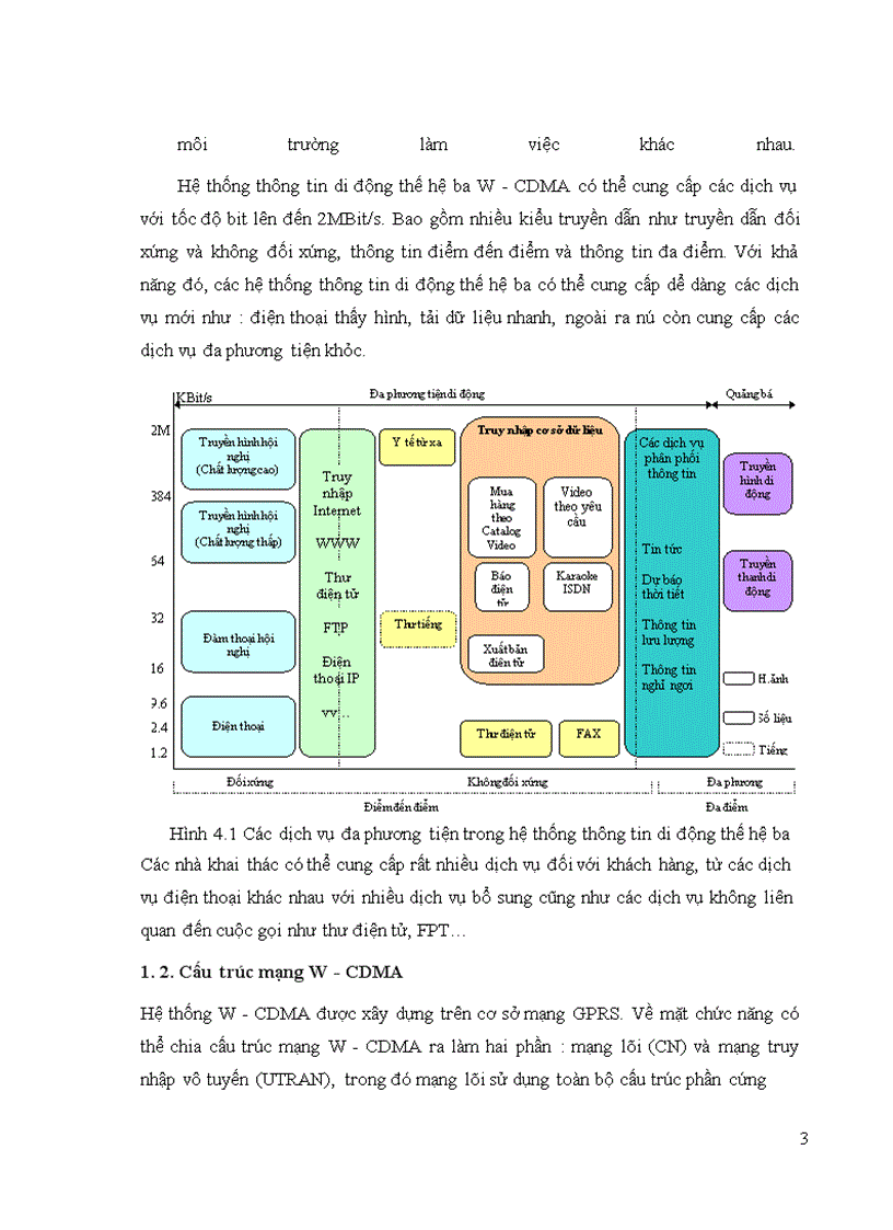 Công nghệ di động