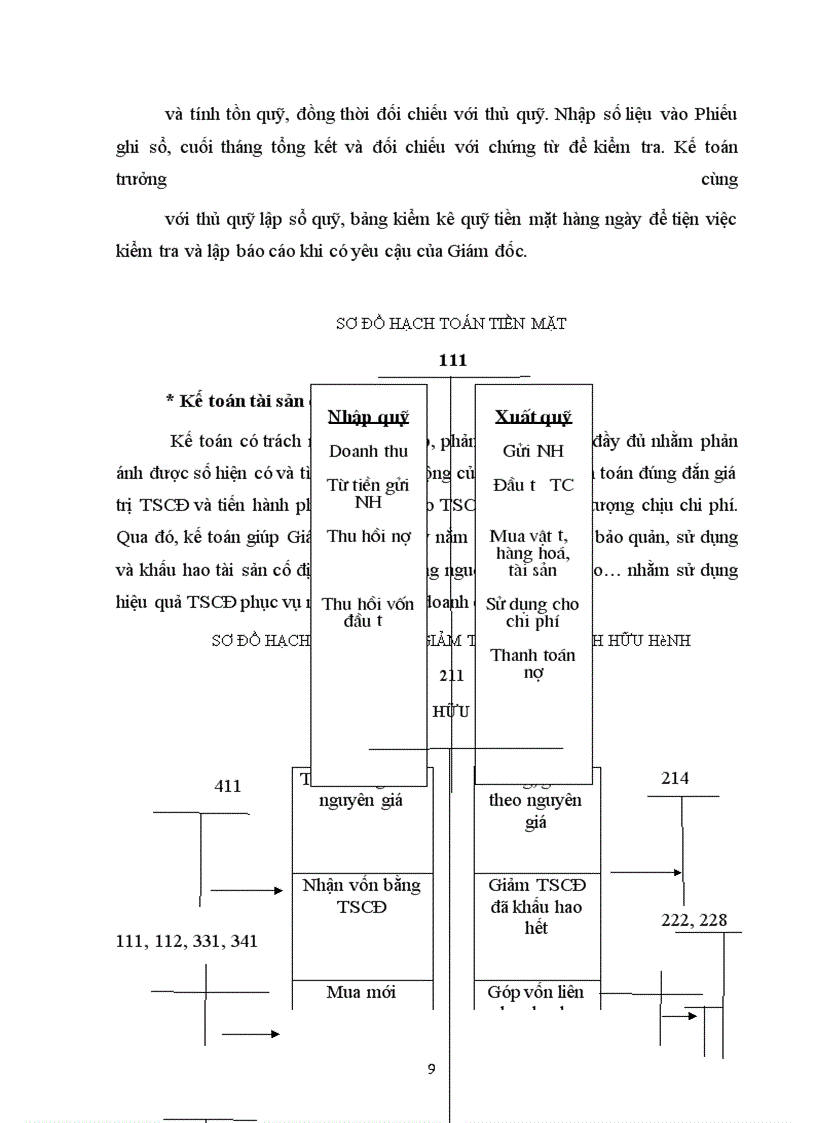 image for page Công tác hạch toán kế toán tại Công ty TNHH Thanh Nam TNT