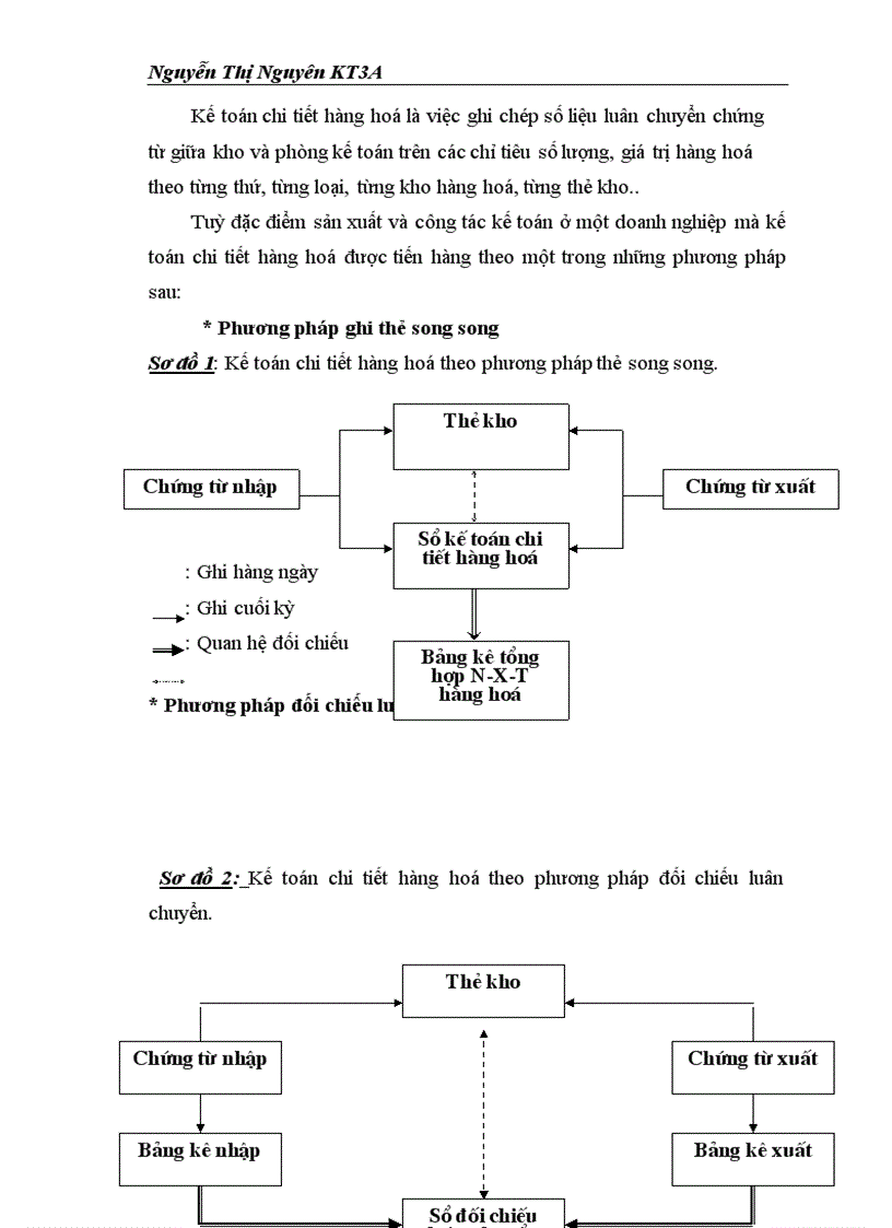 image for page Thực tế công tác tiêu thụ hàng hoá và xác định kết quả ở Chi nhánh Công ty Bút Bi Thiên Long- Hà Nội