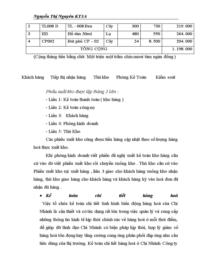 image for page Thực tế công tác tiêu thụ hàng hoá và xác định kết quả ở Chi nhánh Công ty Bút Bi Thiên Long- Hà Nội