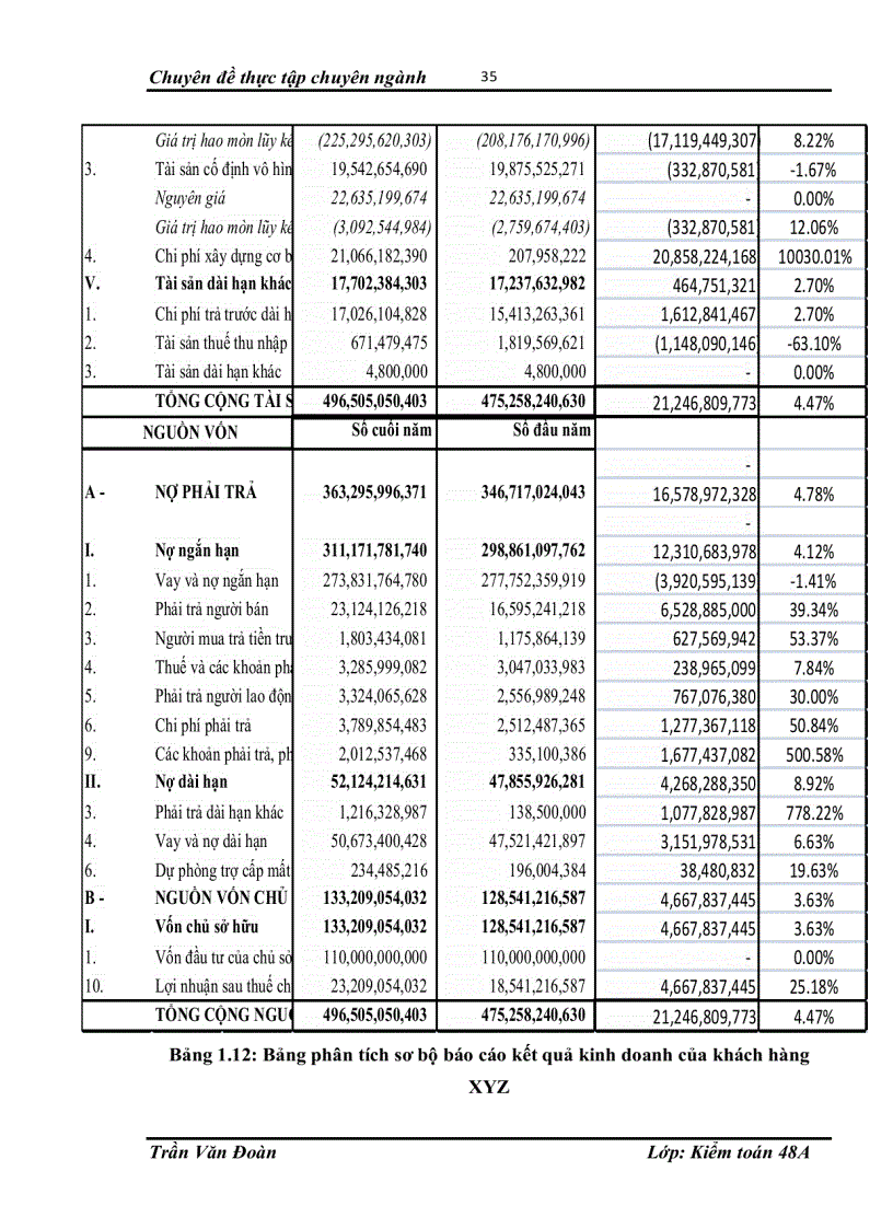 image for page Hoàn thiện vận dụng thủ tục phân tích trong quy trình kiểm toán báo cáo tài chính do Chi nhánh Công ty Trách Nhiệm Hữu Hạn Kiểm toán và Tư vấn tại Hà Nội thực hiện.