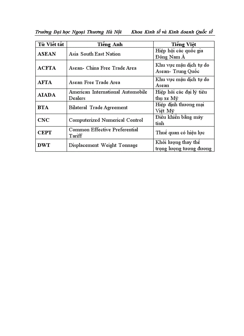 image for page Phát triển ngành công nghiệp cơ khí Việt Nam trong tiến trình hội nhập kinh tế quốc tế