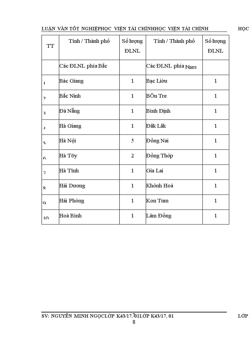 image for page Một số giải pháp nâng cao năng lực cạnh tranh của Công ty Cổ phần Chứng khoán Ngân hàng Nông nghiệp và Phát triển Nông thôn Việt Nam Agriseco