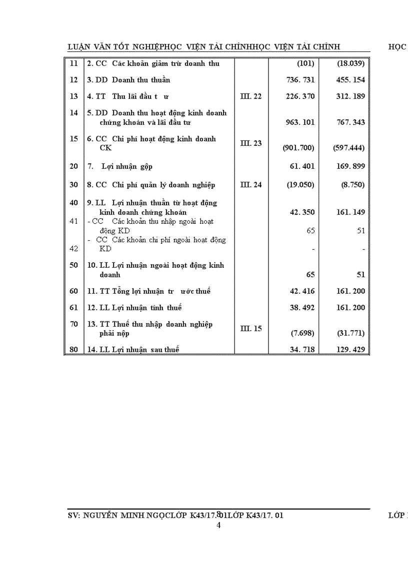 image for page Một số giải pháp nâng cao năng lực cạnh tranh của Công ty Cổ phần Chứng khoán Ngân hàng Nông nghiệp và Phát triển Nông thôn Việt Nam Agriseco