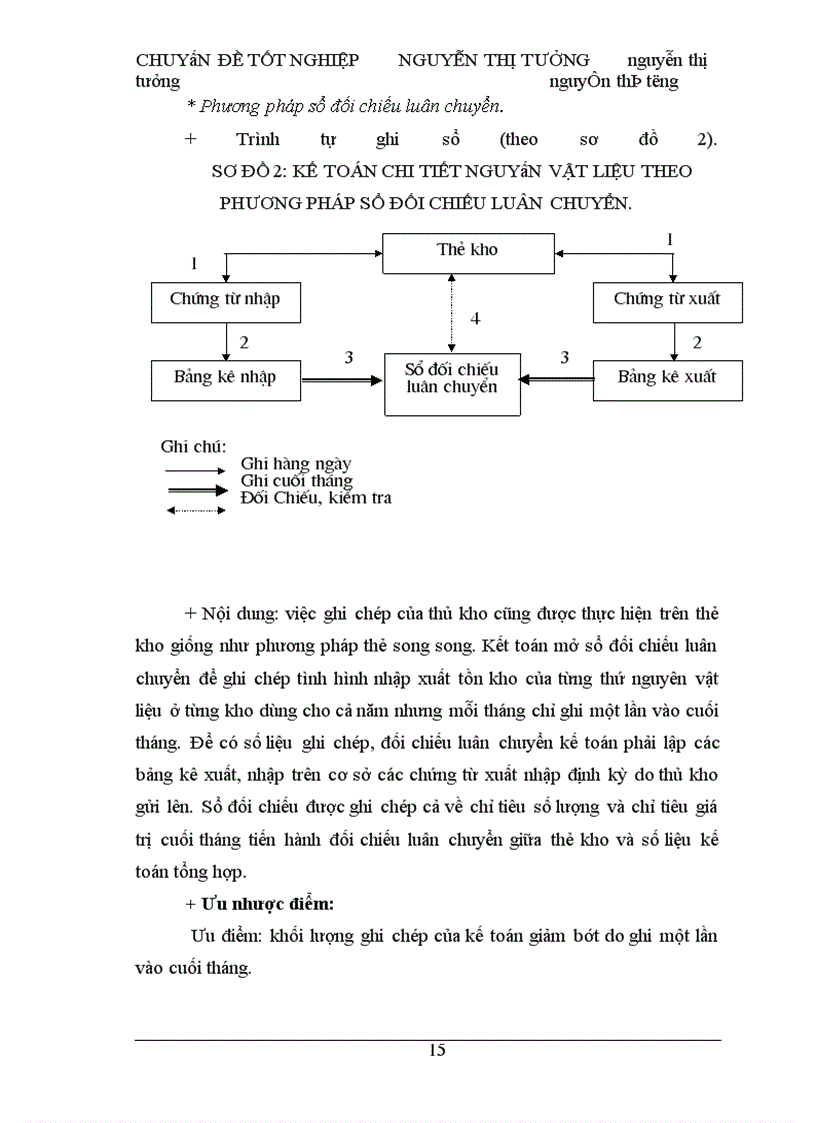 image for page Tổ chức công tác kế toán nguyên vật liệu ở công ty xây dựng số 1