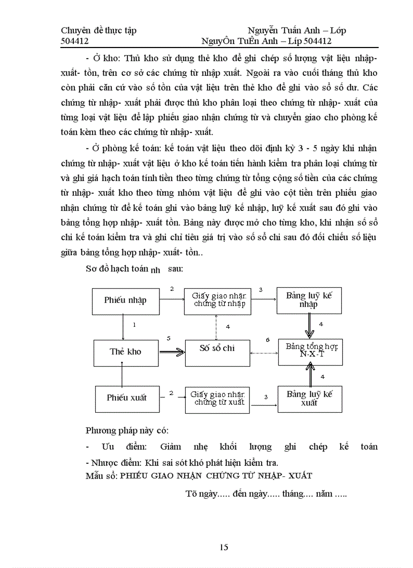 image for page Tổ chức hạch toán kinh tế nguyên vật liệu