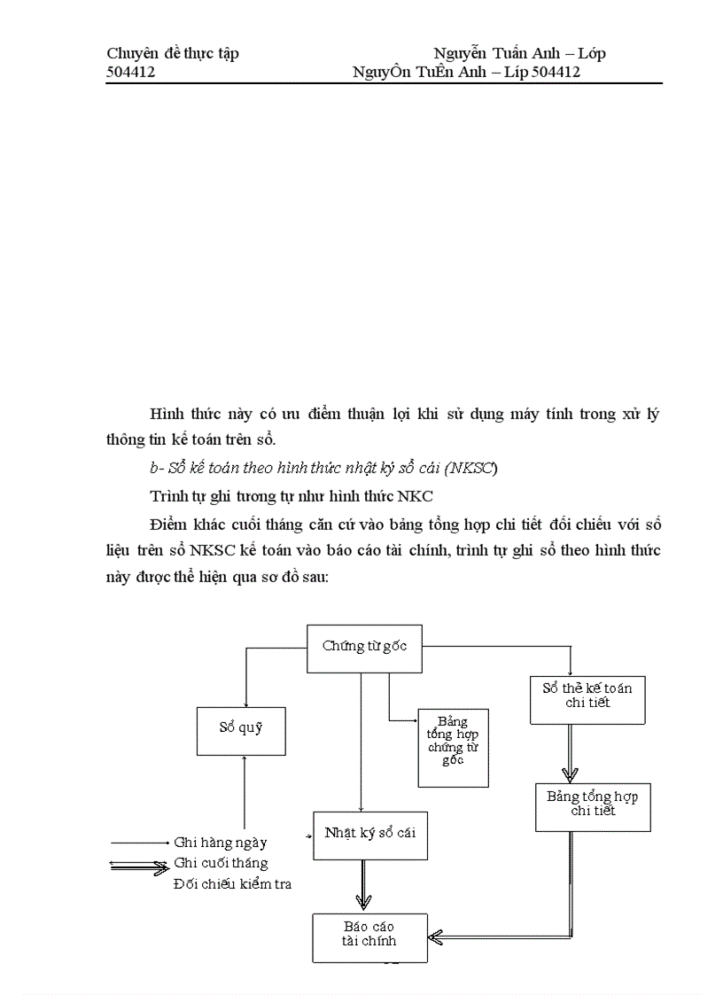 image for page Tổ chức hạch toán kinh tế nguyên vật liệu