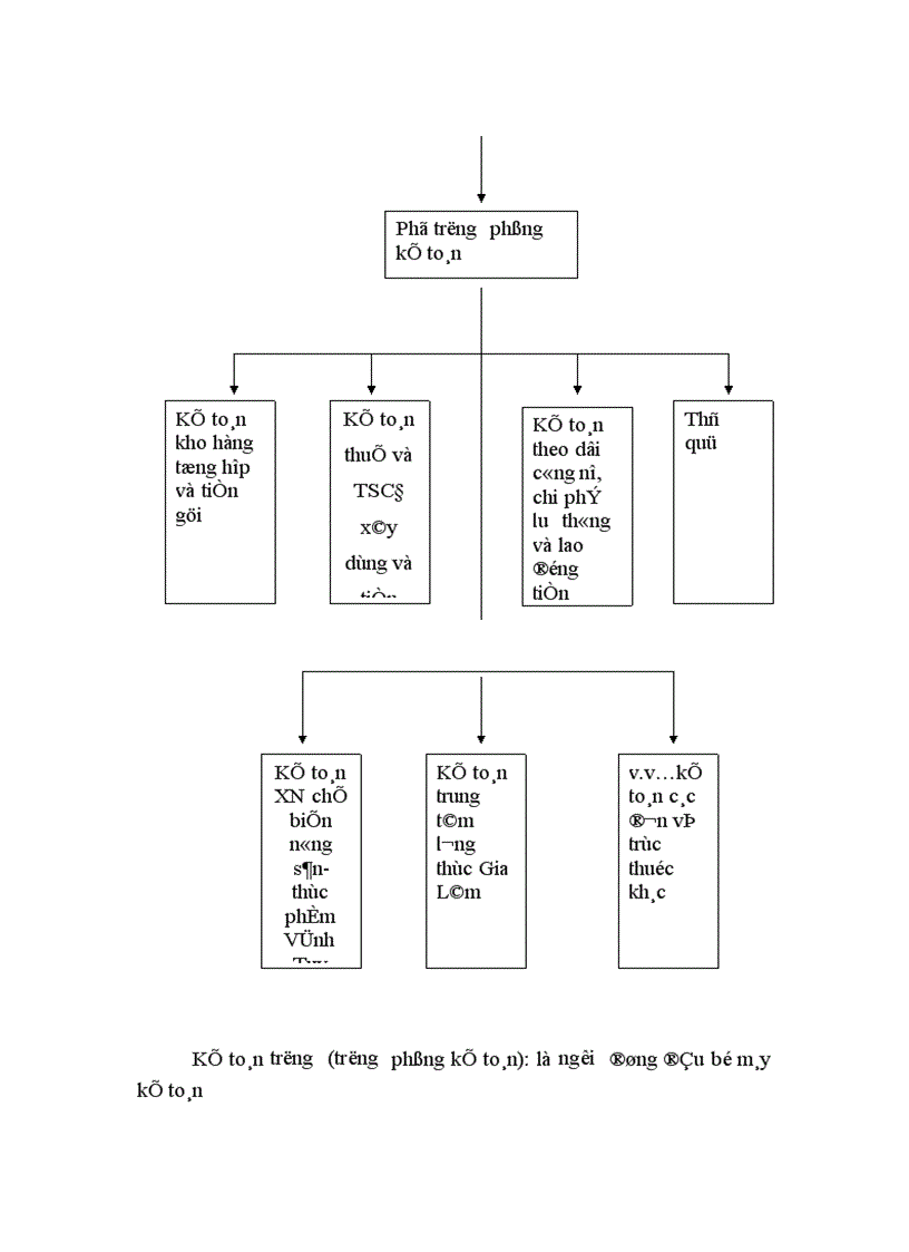 image for page Hoàn thiện công tác kế toán tập hợp chi phí sản xuất và tính giá thành sản phẩm tại Công ty Cổ phần xây dựng và chế biến lương thực Vĩnh Hà