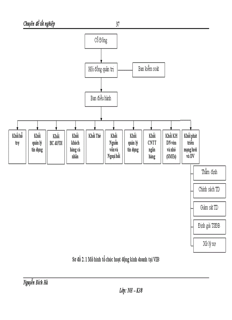 image for page Hạn chế rủi ro trong hoạt động kinh doanh ngoại tệ tại NHTMCP Quốc Tế-VIB