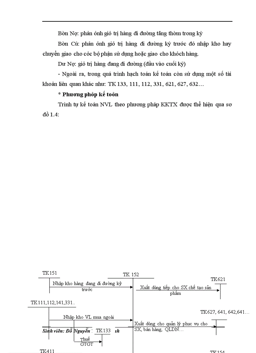 image for page Giải pháp hoàn thiện kế toán nguyên vật liệu tại Công ty cổ phần xây dựng Sông Hồng – Hoàng Mai – Hà Nội.