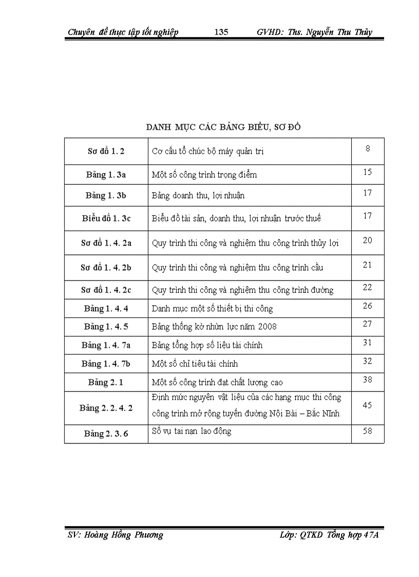 image for page Hoàn thiện công tác quản trị chất lượng công trình tại Công ty cổ phần xây dựng số 12 Thăng Long