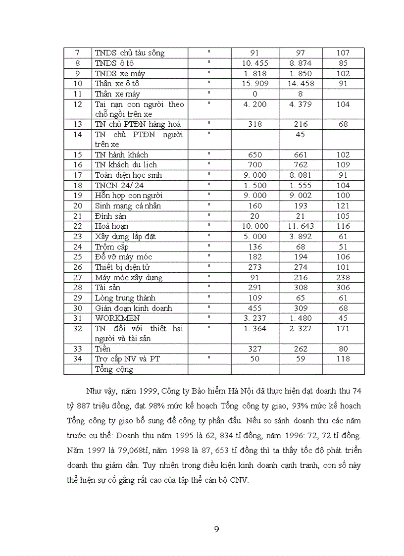 image for page Tổ chức của công ty bảo hiểm Hà nội