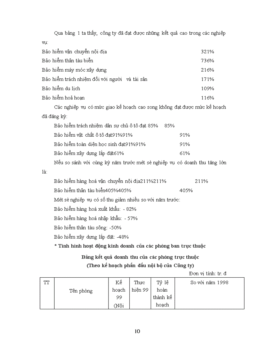 image for page Tổ chức của công ty bảo hiểm Hà nội