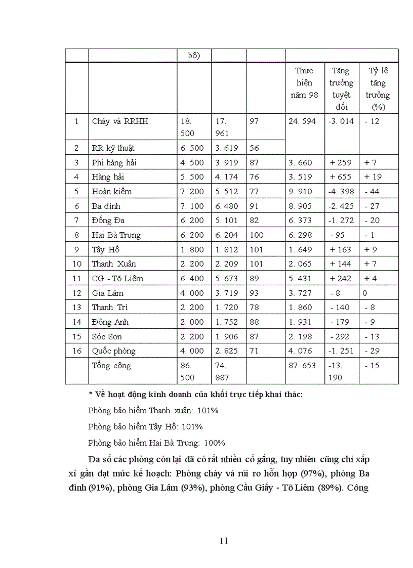 image for page Tổ chức của công ty bảo hiểm Hà nội