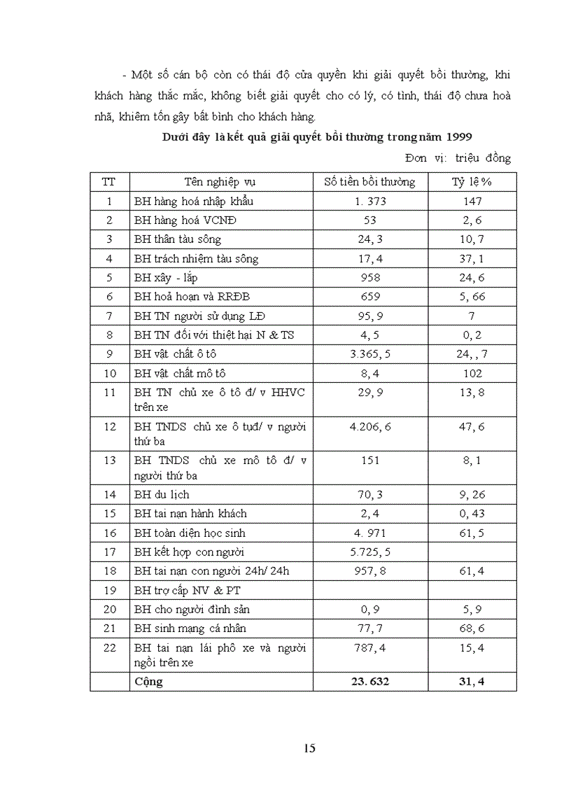 image for page Tổ chức của công ty bảo hiểm Hà nội