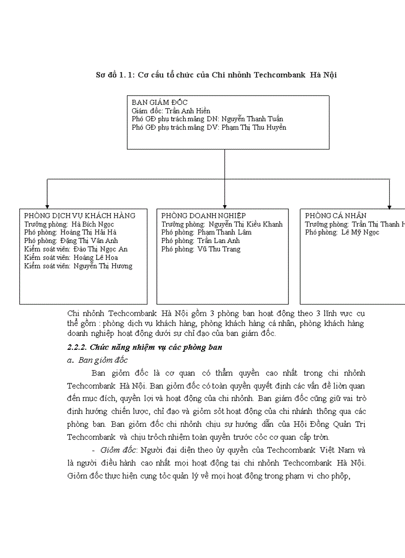 image for page Chất lượng dịch vụ khách hàng tại Chi nhánh Techcombank Hà Nội