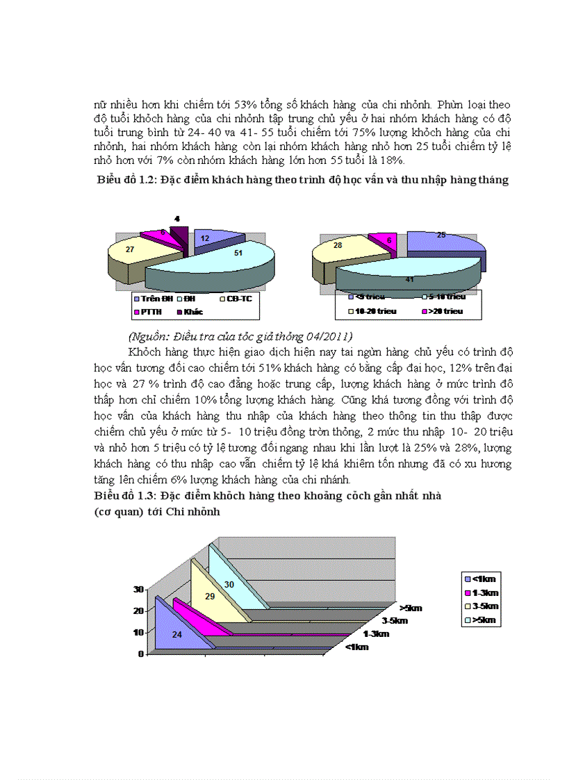 image for page Chất lượng dịch vụ khách hàng tại Chi nhánh Techcombank Hà Nội
