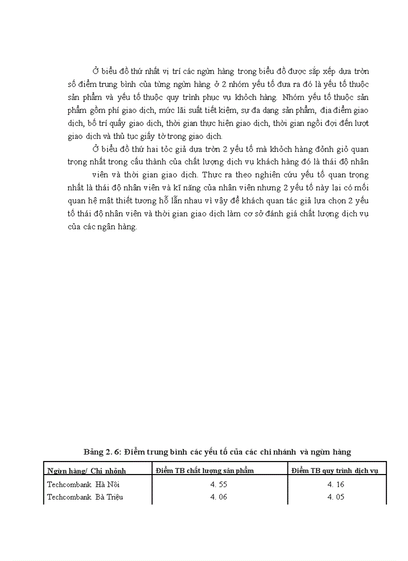 image for page Chất lượng dịch vụ khách hàng tại Chi nhánh Techcombank Hà Nội