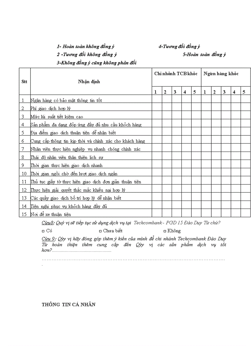 image for page Chất lượng dịch vụ khách hàng tại Chi nhánh Techcombank Hà Nội