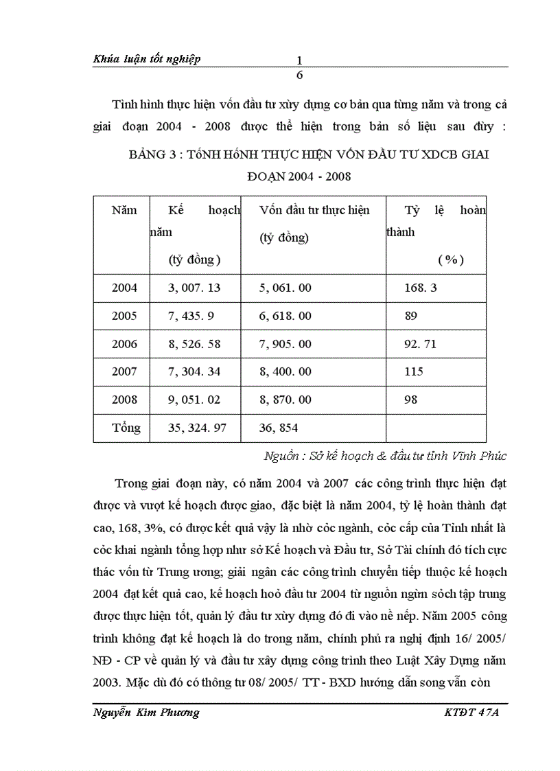 image for page Đầu tư xây dựng cơ bản ở tỉnh Vĩnh Phúc