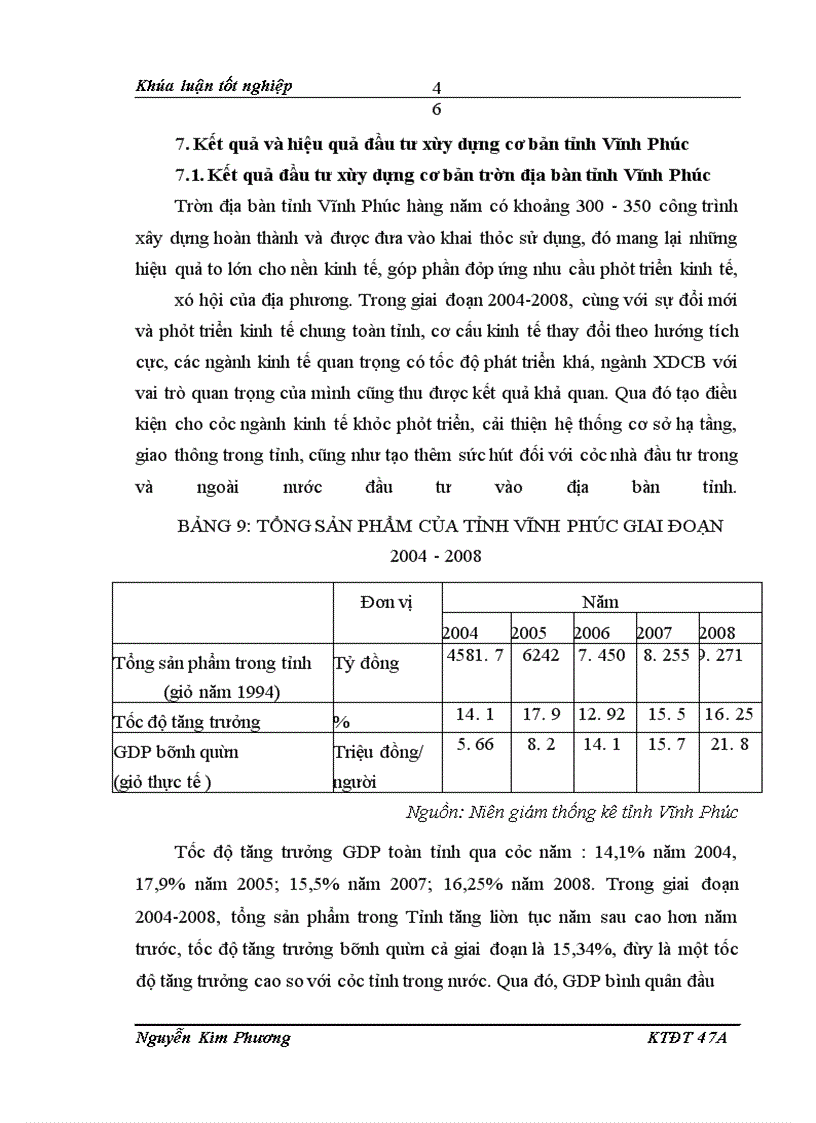 image for page Đầu tư xây dựng cơ bản ở tỉnh Vĩnh Phúc