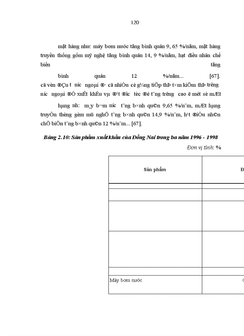 image for page Chuyển dịch cơ cấu kinh tế công nghiệp trong quá trình công nghiệp hóa, hiện đại hóa ở Đồng Nai