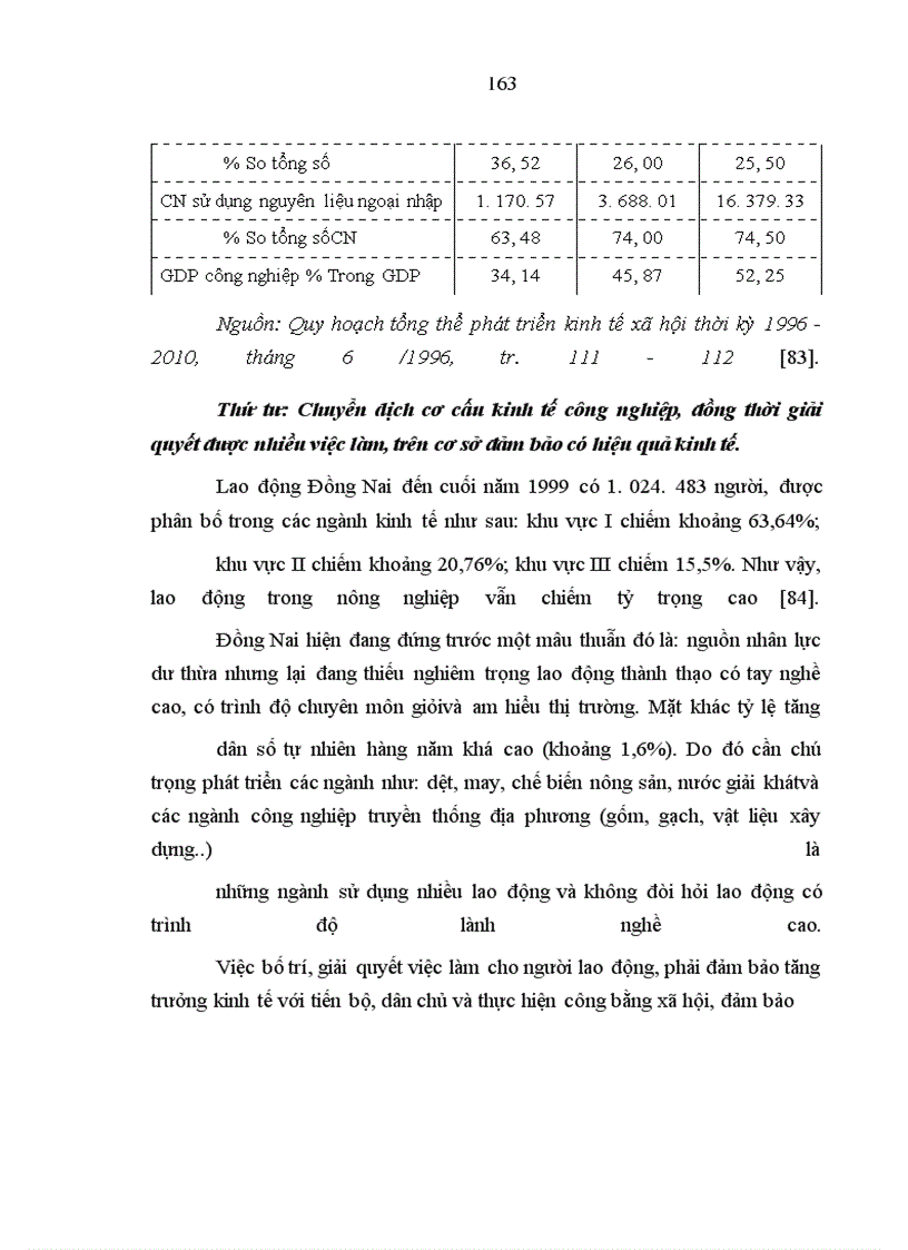 image for page Chuyển dịch cơ cấu kinh tế công nghiệp trong quá trình công nghiệp hóa, hiện đại hóa ở Đồng Nai