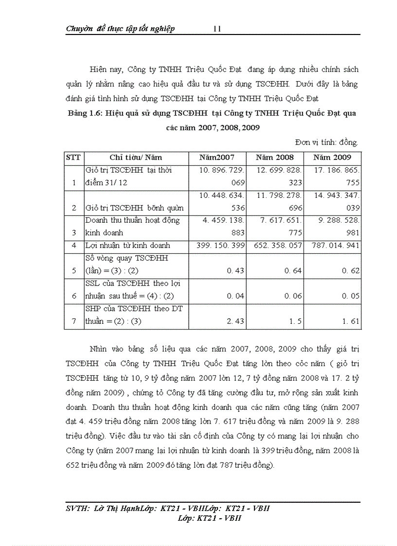 image for page Hoàn thiện kế toán tài sản cố định hữu hình với việc nâng cao hiệu quả sử dụng tài sản cố định hữu hình tại Công ty TNHH Triệu Quốc Đạt