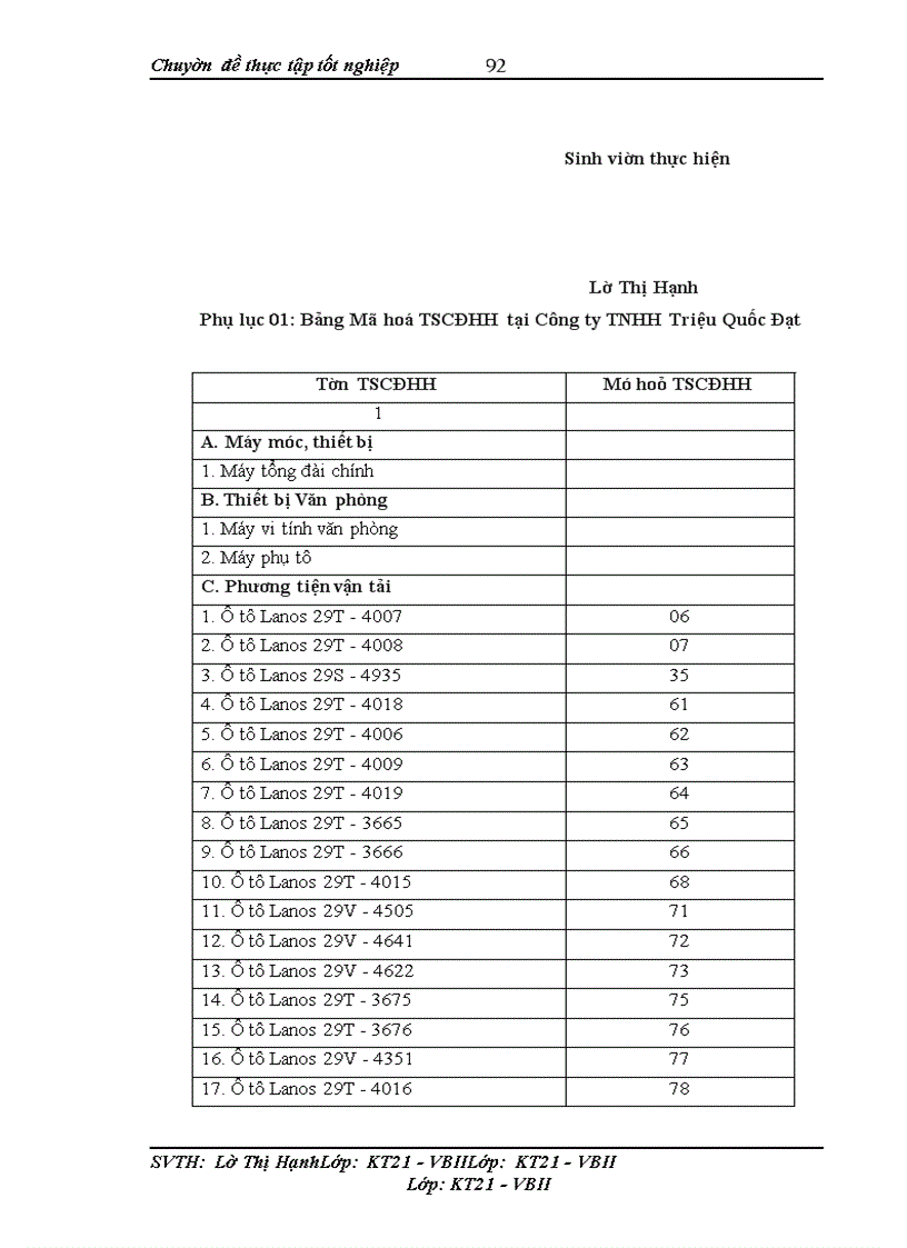 image for page Hoàn thiện kế toán tài sản cố định hữu hình với việc nâng cao hiệu quả sử dụng tài sản cố định hữu hình tại Công ty TNHH Triệu Quốc Đạt