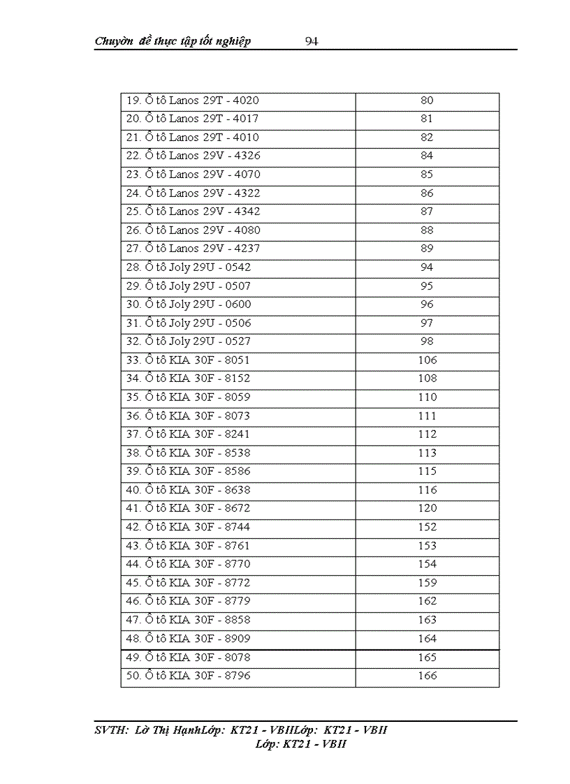 image for page Hoàn thiện kế toán tài sản cố định hữu hình với việc nâng cao hiệu quả sử dụng tài sản cố định hữu hình tại Công ty TNHH Triệu Quốc Đạt