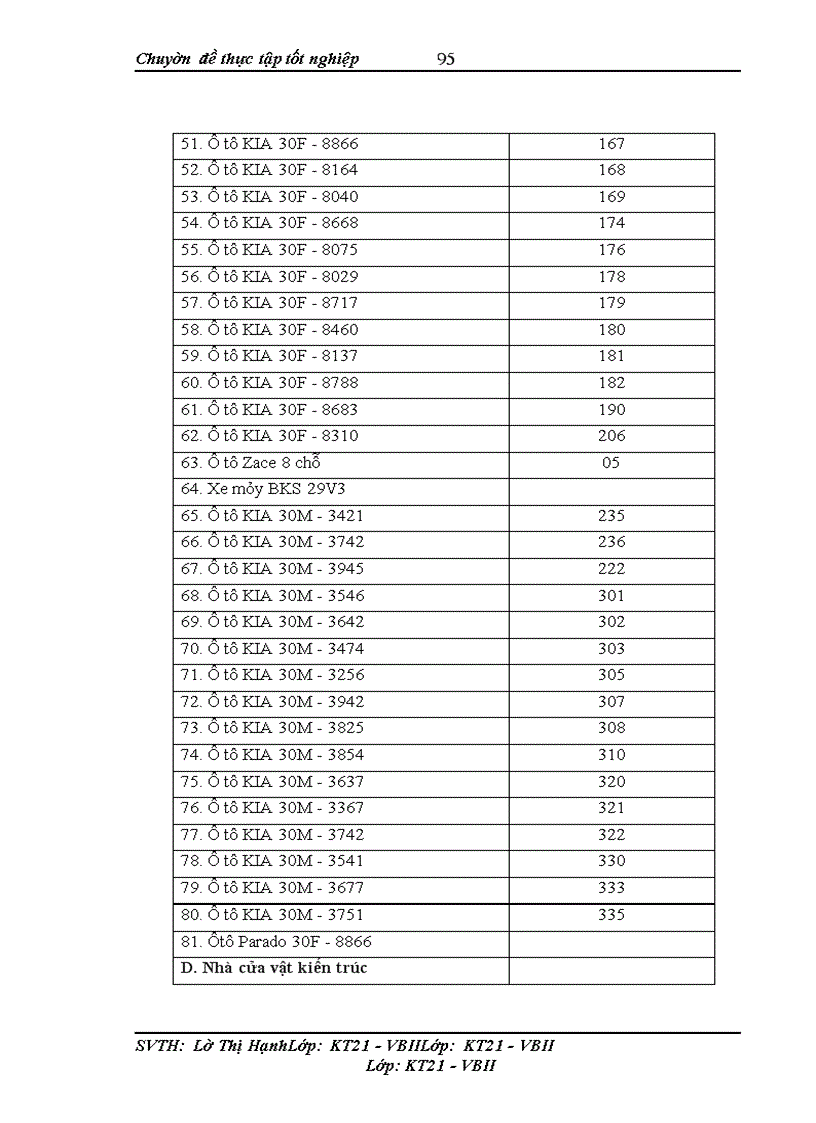 image for page Hoàn thiện kế toán tài sản cố định hữu hình với việc nâng cao hiệu quả sử dụng tài sản cố định hữu hình tại Công ty TNHH Triệu Quốc Đạt