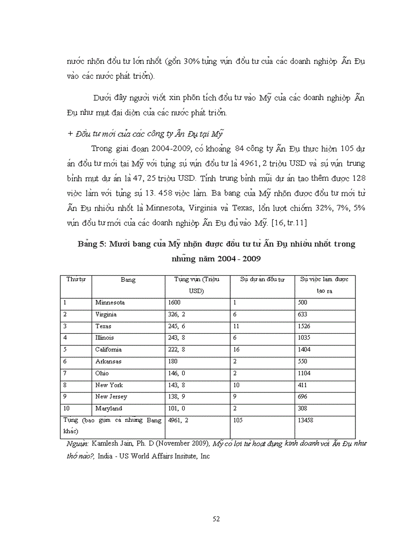 image for page Hình thức và động cơ đầu tư ra nước ngoài của doanh nghiệp Ấn Độ và bài học cho Việt Nam