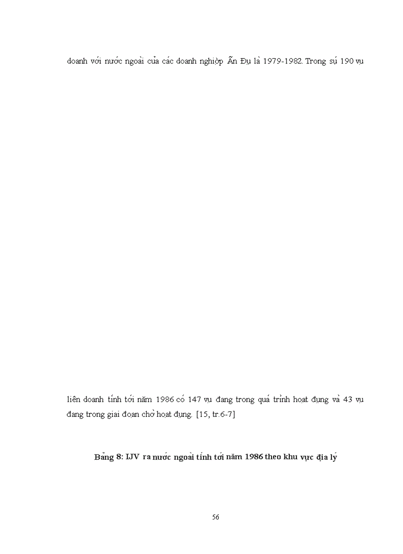 image for page Hình thức và động cơ đầu tư ra nước ngoài của doanh nghiệp Ấn Độ và bài học cho Việt Nam