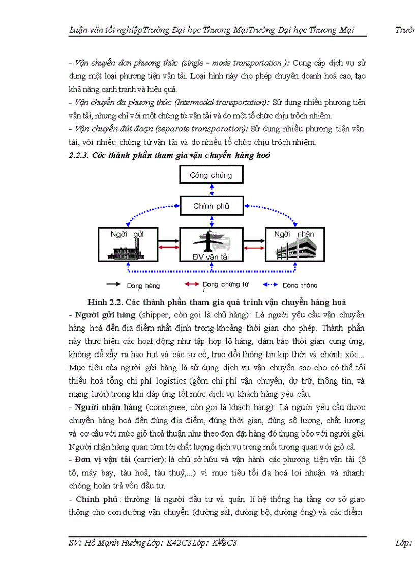 image for page Hoàn thiện quản trị vận chuyển hàng hóa tại công ty TNHH tiếp vận Long Giang trên thị trường Hà Nội