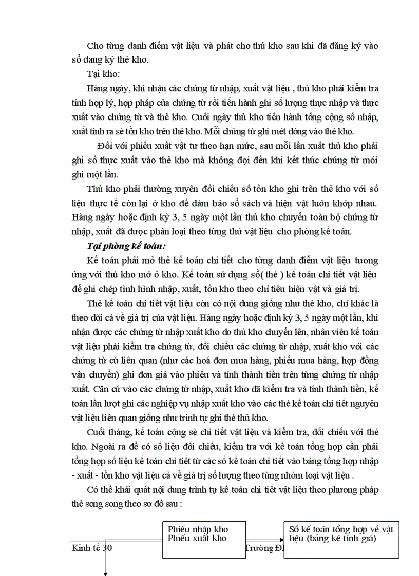 image for page Thực trạng hạch toán nguyên vật liệu tại Công ty kinh doanh và chế biến lương thực việt tiến