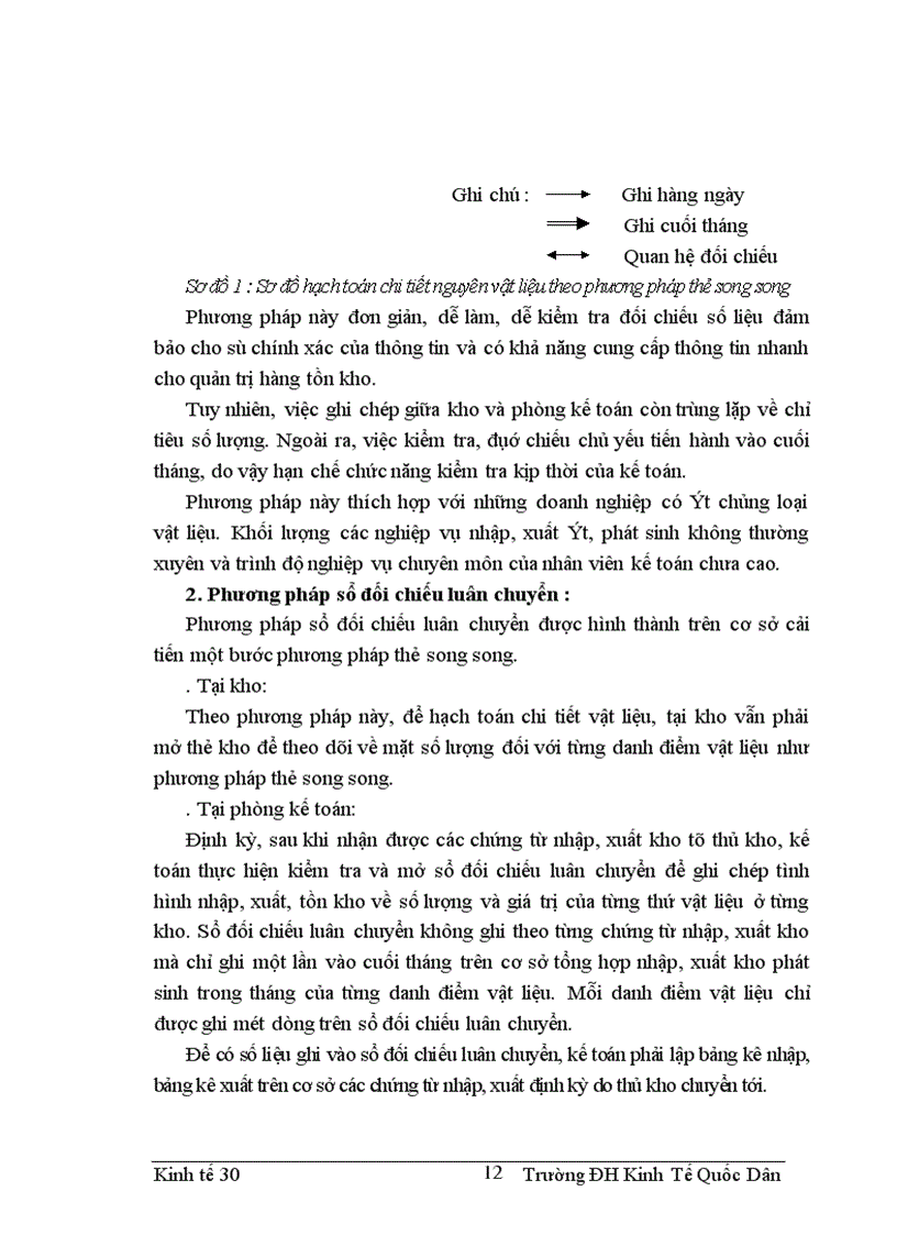 image for page Thực trạng hạch toán nguyên vật liệu tại Công ty kinh doanh và chế biến lương thực việt tiến