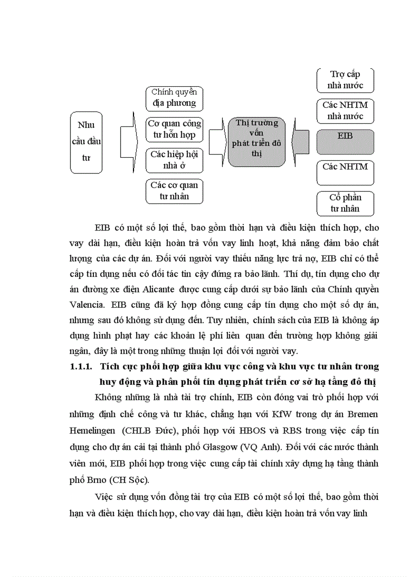 image for page Giải pháp huy động nguồn vốn tín dụng để phát triển cơ sở hạ tầng đô thị tại Việt Nam trong giai đoạn mới
