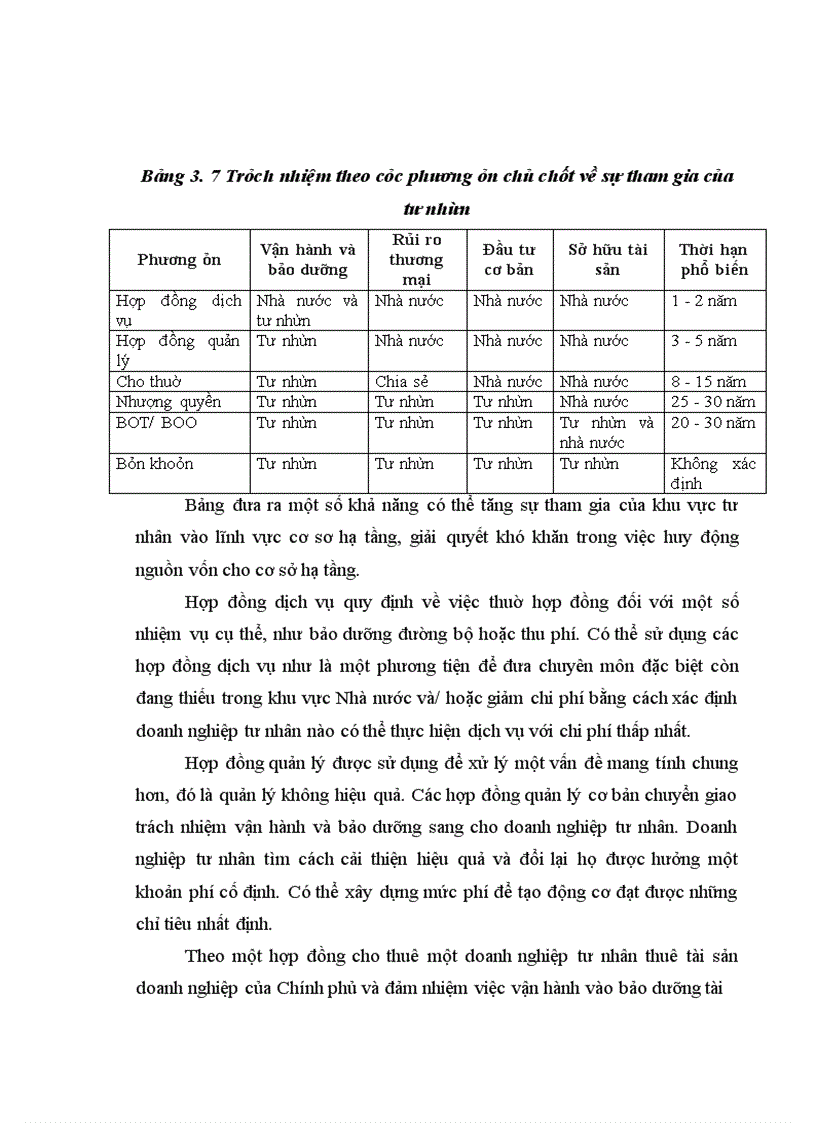 image for page Giải pháp huy động nguồn vốn tín dụng để phát triển cơ sở hạ tầng đô thị tại Việt Nam trong giai đoạn mới