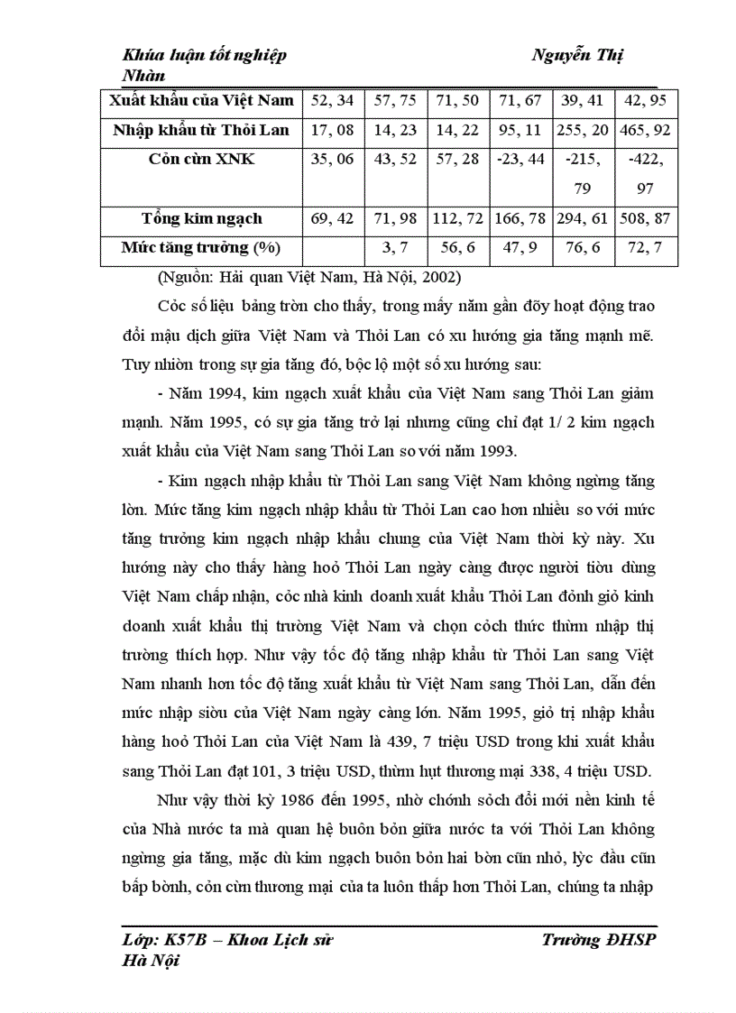 image for page Quan hệ thương mại Việt Nam với Thái Lan từ 1995 đến 2010
