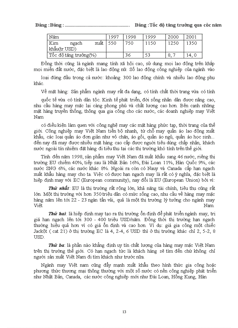 image for page Thực trạng kinh doanh xuất khẩu hàng may mặc ở tổng công ty dệt - may việt nam giai đoạn