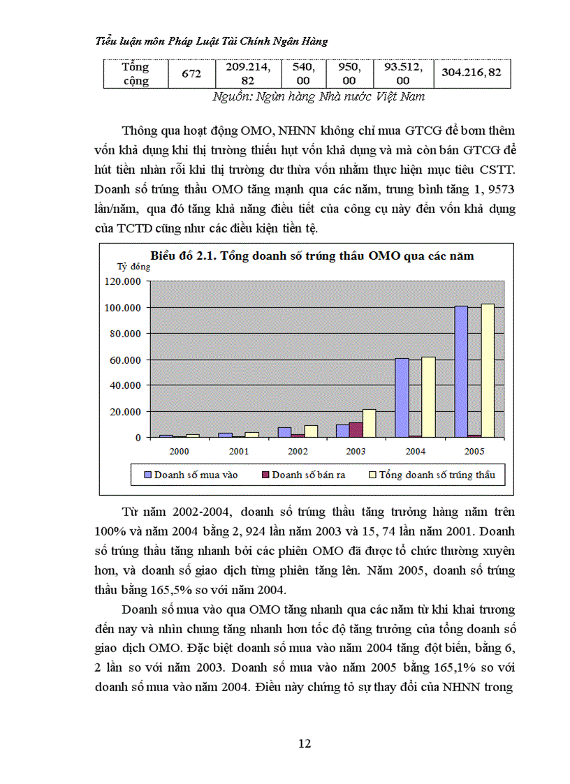 image for page Đánh giá sự điều tiết của ngân hàng nhà nước trong việc thực hiện chính sách tiền tệ thông qua nghiệp vụ thị trường mở hiện nay.