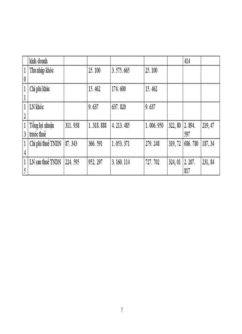 image for page Công ty Cổ phần Tư vấn và Phát triển Phương Bắc