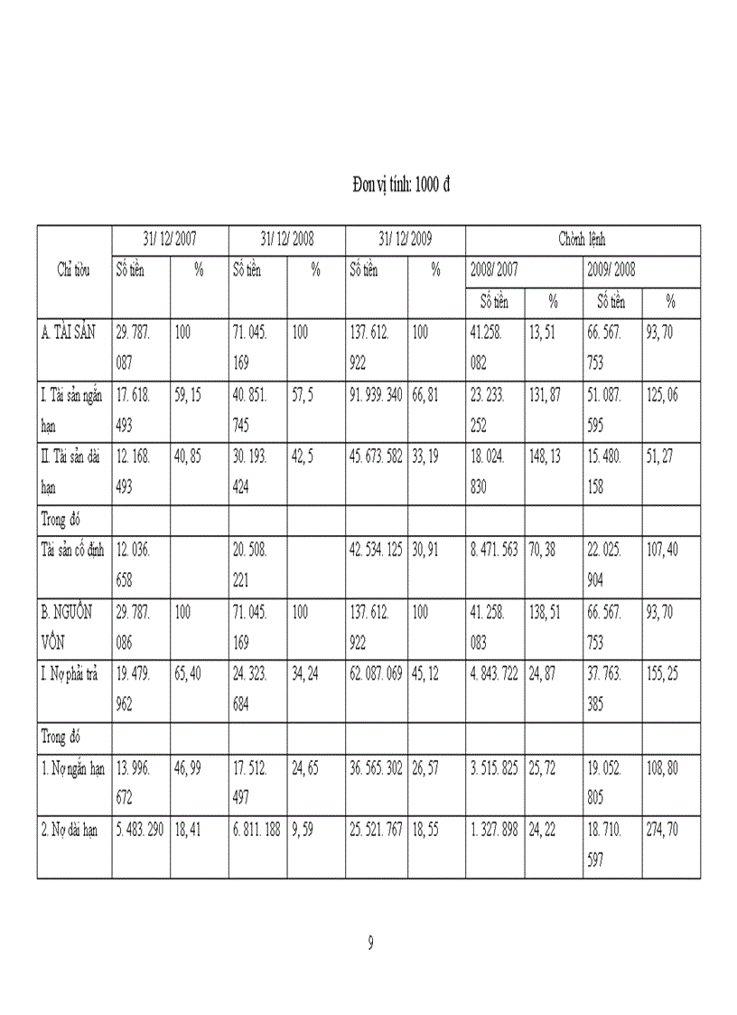 image for page Công ty Cổ phần Tư vấn và Phát triển Phương Bắc