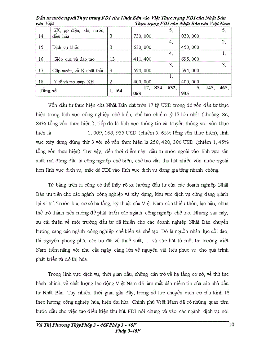 image for page Đầu tư nước ngoài Thực trạng FDI của Nhật Bản vào Việt Nam
