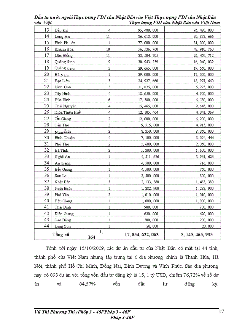 image for page Đầu tư nước ngoài Thực trạng FDI của Nhật Bản vào Việt Nam