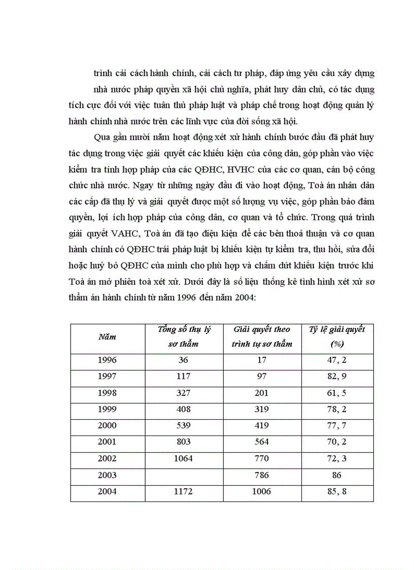 image for page Vai trò của pháp luật tố tụng hành chính ở Việt Nam hiện na