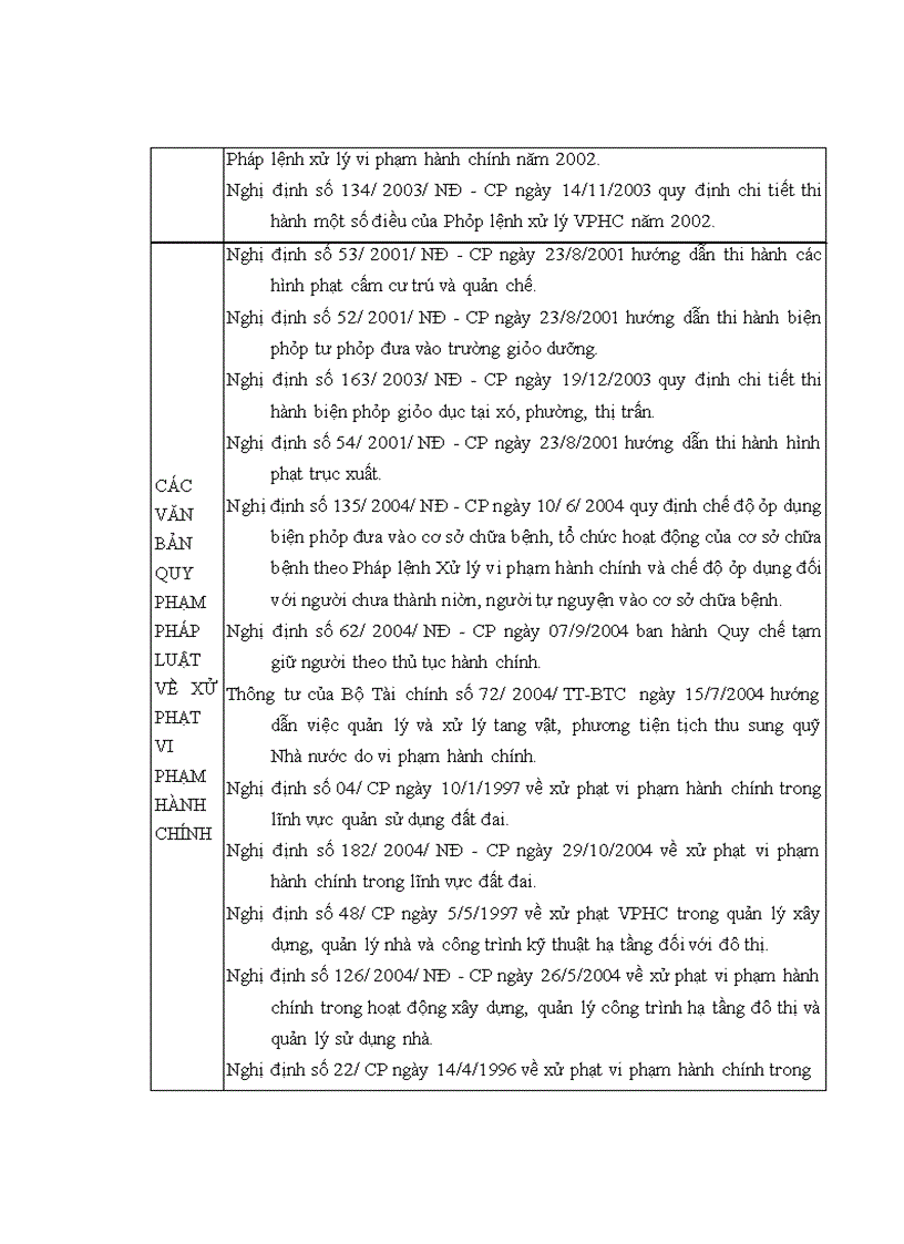 image for page Vai trò của pháp luật tố tụng hành chính ở Việt Nam hiện na