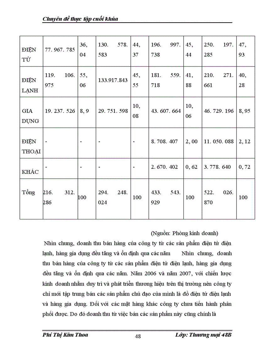 image for page Giải pháp thúc đẩy bán hàng gia dụng, điện tử, điện lạnh của công ty Cổ phần Thương Mại Điện Máy Việt Long -