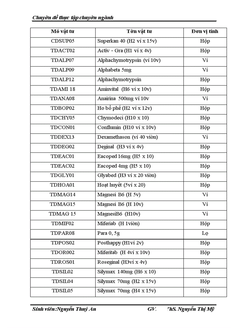 image for page Hoàn thiện kế toán tập hợp chi phí và tính giá thành sản phẩm tại công ty CP Dược TW Mediplantex