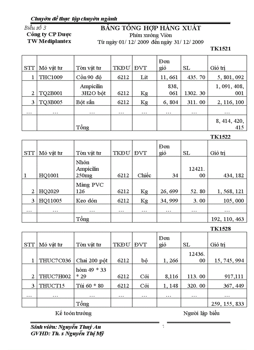 image for page Hoàn thiện kế toán tập hợp chi phí và tính giá thành sản phẩm tại công ty CP Dược TW Mediplantex